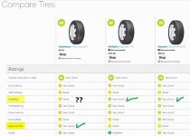 15 in Tires Compared.jpg