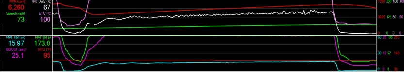 IAT2 25PSI.jpg